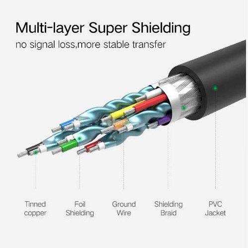 MX HDMI Male to HDMI Male Cord 2.0 V (5 Meter) 19pin High Speed HDMI Cable Supports 4K@30MHz, 2160p, 1080p & 3D and Audio Return for TV, Laptop, PC, Monitor & Projector (Black)- MX-4050B