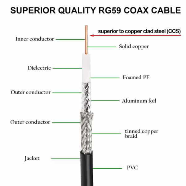 MX BNC Male to Male BNC Cord (OFC Digital & Home Theatre Cable) – 5m