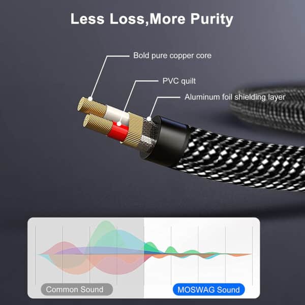 MX 6.35mm P-38 Stereo Male to 2 RCA Male cable : 1.5 mtr (MX-3896A)