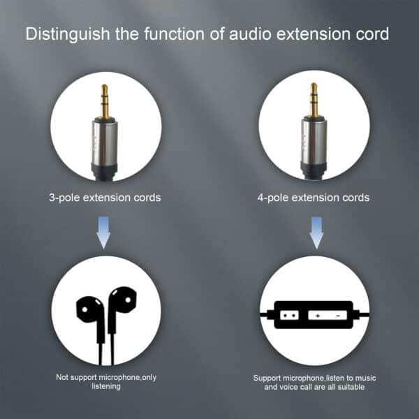 MX 3.5mm EP Stereo Male to Female Cable (1.5m)(Black)