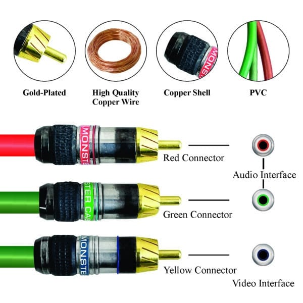 MX 3 RCA PLUG TO 3 RCA PLUG CORD WITH OFC CABLE HEAVY DUTY – 3 MTR