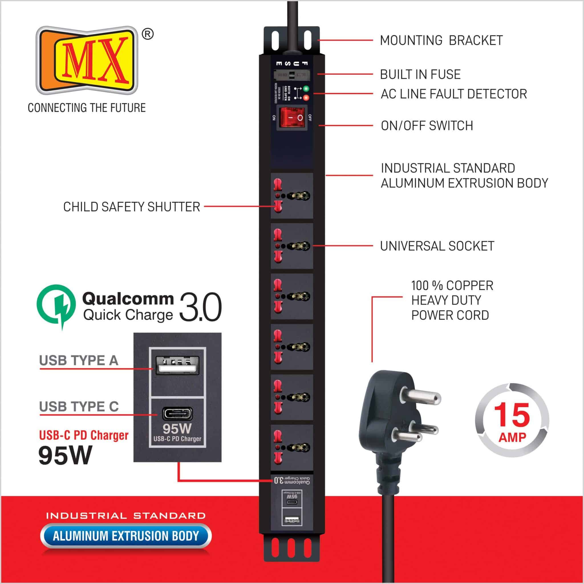 MX 6-Outlet Power Unit: 15A Universal Socket, USB-C PD 95W + USB-A Port, Fuse, Master Switch, Wall Mount, 1.5m Cord for home appliances like electric cooktop & Stove - Image 5