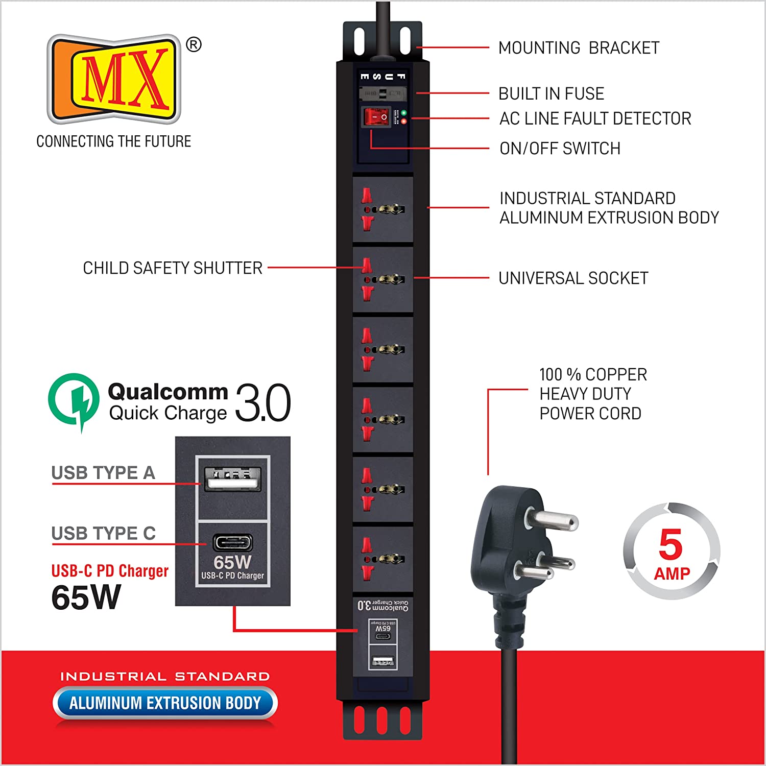 MX 6-Outlet Power Distribution Unit with 5A Universal Socket, USB C PD 65W, USB A Port, Built-In Fuse, Master Switch, Wall Mount, 1.5m Power Cord for home appliances like electric cooktop & Stove - Image 4
