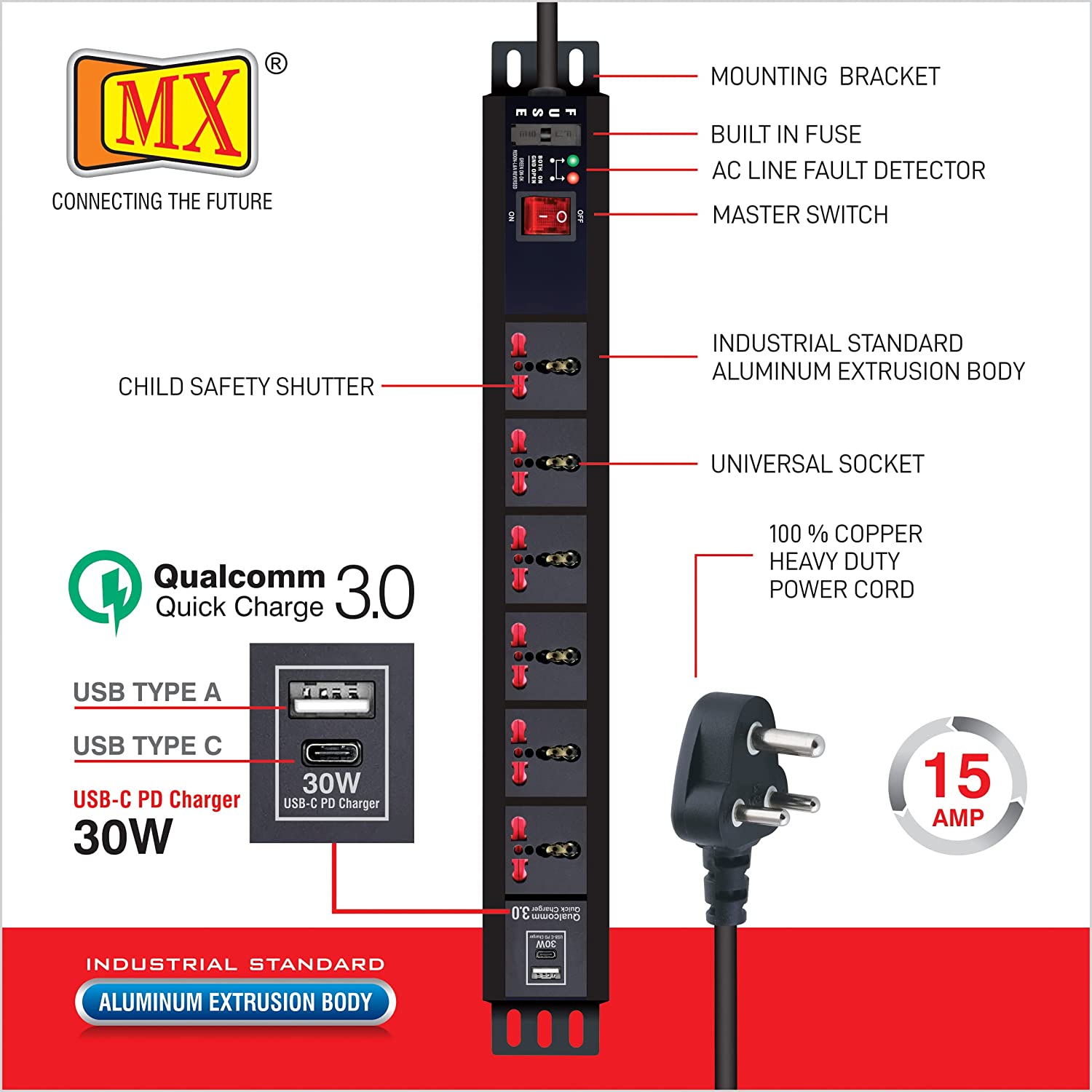 MX 6-Outlet Power Distribution Unit with 15A Universal Socket, USB-C PD 30W + USB-A Charging Ports, Fuse, Master Switch, Wall Mount, 1.5m Cord for home appliances like electric cooktop & Stove - Image 4