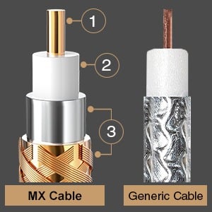 MX Single RCA Male to Single RCA Male Cord : 1.5 mtr : Slim Type : Gold Plated (Pack of 2)