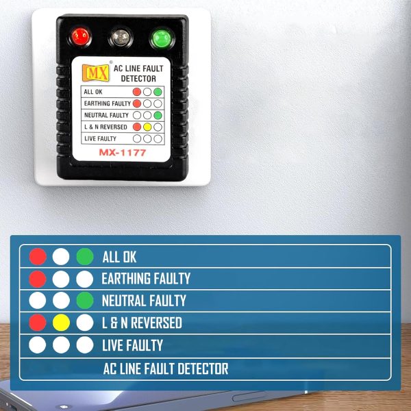 MX AC Line Fault Detector Plug Tester for UK Sockets – Auto Wire Connection Checker, 3-Way LED Indicator, Live Neutral Earth Fault Detector,13A UK Outlet Tester, Plug-in Home Wiring Inspector