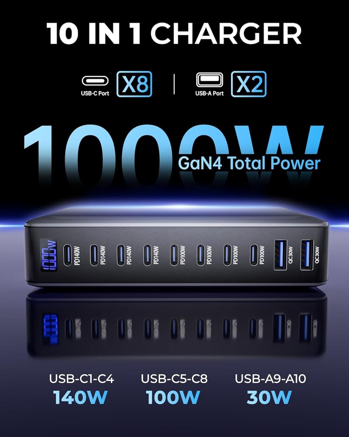 MX 1000 Watts USB C Charger, 10-Port GaN Charging Station with 140W PD Output, Multiport USB C Fast Charger for Laptop,USB Charging Hub