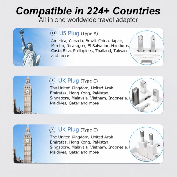MX Universal Travel Adapter, Worldwide All over 150 International Countries with LED & Child Safety Shutter-Universal Socket Compatible in UK, Europe, USA, Australia, China, Japan & Thailand Red
