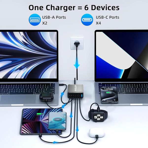 MX 470W USB C Charging Station 6-Port Charging Adapter,140W Multi-Port USB Charging, GaN Ⅲ PD PPS Fast Charging Station for Multiple Devices,Laptop,MacBook, DELL, iPad, iPhone