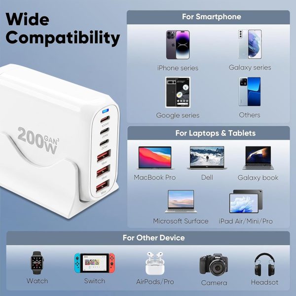 MX 200W USB C Charging Station White, GaN III 6-Port Fast Charging USB C Charger Hub,PD 100W Laptop Charging Adapter Compatible with MacBook Pro/Air,DELL,Steam Deck,iPhone 16/15/14,Galaxy S23/22