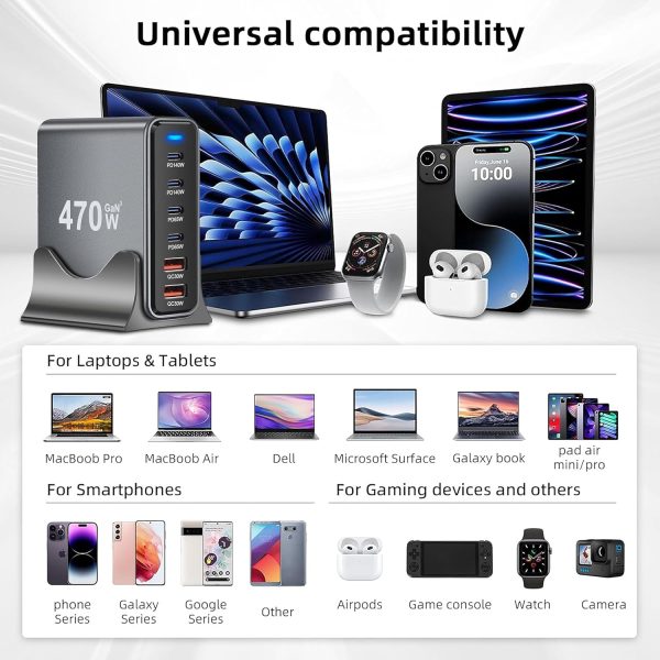 MX 470W USB C Charging Station 6-Port Charging Adapter,140W Multi-Port USB Charging, GaN Ⅲ PD PPS Fast Charging Station for Multiple Devices,Laptop,MacBook, DELL, iPad, iPhone