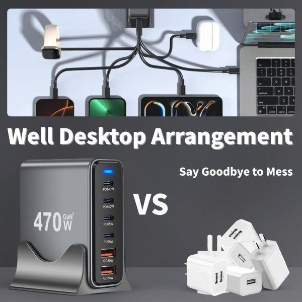 MX 470W USB C Charging Station 6-Port Charging Adapter,140W Multi-Port USB Charging, GaN Ⅲ PD PPS Fast Charging Station for Multiple Devices,Laptop,MacBook, DELL, iPad, iPhone