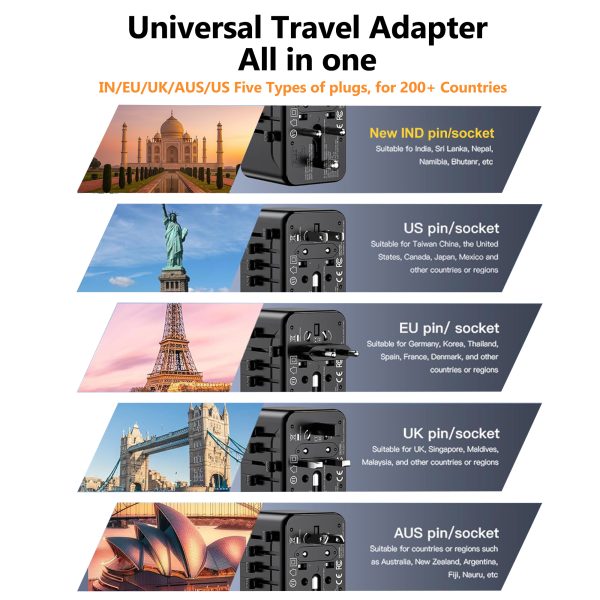 MX GaN 100W Universal Travel Adapter with 3 USB-C Ports & 1 USB-A Port, 5-in-1 International Power Adapter for Worldwide Travel with Auto-Resetting Fuse, Type D/A/C/G/I Output, 200+Countries
