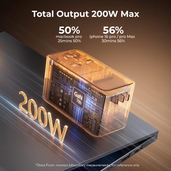 MX GaN 200W Universal Travel Adapter with 3 USB-C & 1 USB-A Port AC Outlet, 5-in-1 International Power Adapter for Worldwide Travel, Type A/C/G/I Plugs, 200+ Countries Fast Charging Adapter