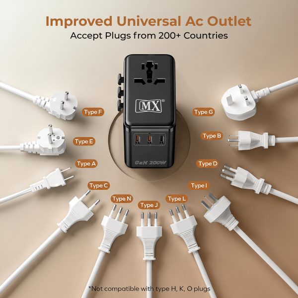 MX GaN 200W Universal Travel Adapter with 3 USB-C & 1 USB-A Port AC Outlet, 5-in-1 International Power Adapter for Worldwide Travel, Type A/C/G/I Plugs, 200+ Countries Fast Charging Adapter