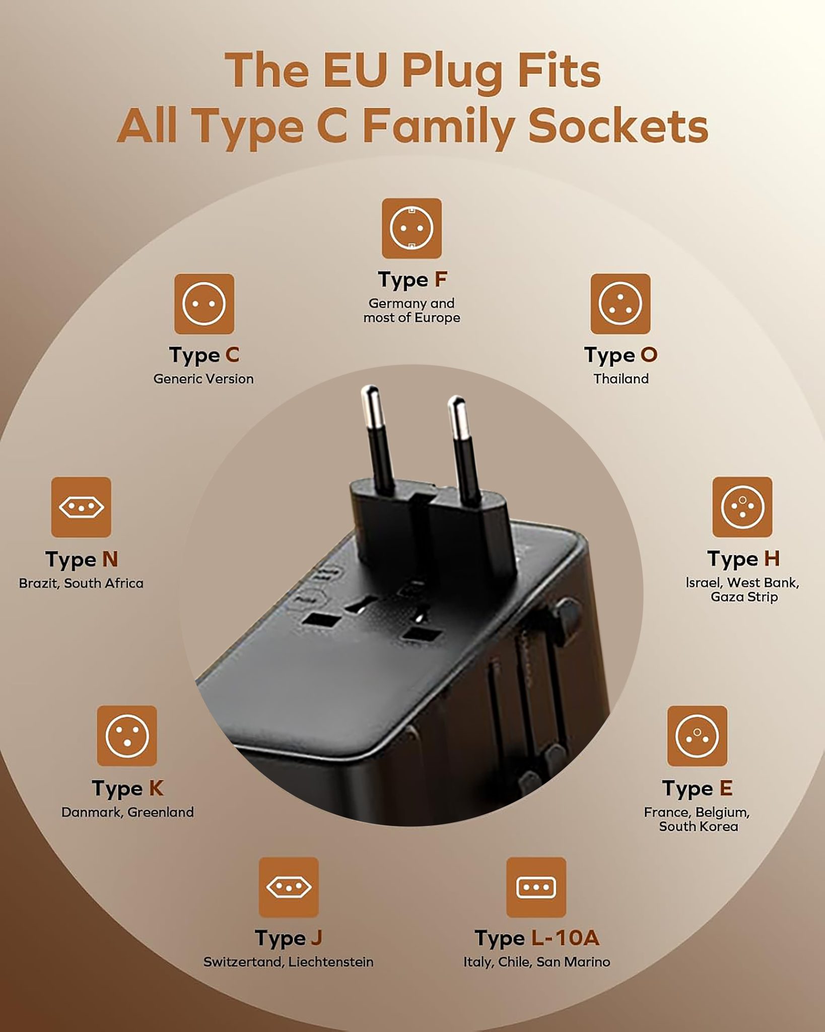 MX GaN 200W Universal Travel Adapter with 3 USB-C & 1 USB-A Port AC Outlet, 5-in-1 International Power Adapter for Worldwide Travel, Type A/C/G/I Plugs, 200+ Countries Fast Charging Adapter