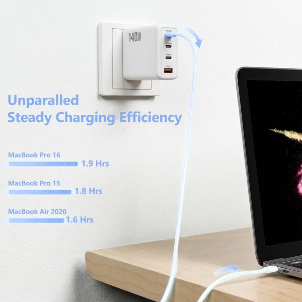 MX 140W GaN USB-C Fast Charger, 4-Port PD 3.1 Charging Station with UK/EU/AU Plug Adapters, Compatible with MacBook Pro, iPad, iPhone 15/14/13, Samsung S24 Ultra & Other Laptops