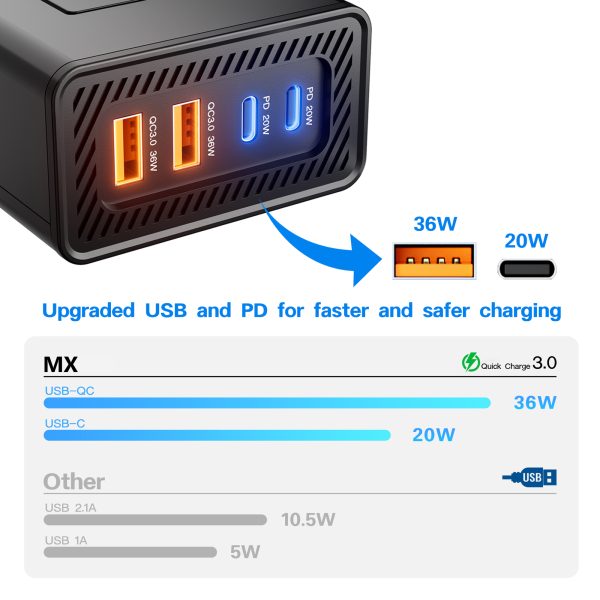 MX 200W Car Power Inverter, 6-in-1 Car Laptop Charger with Dual AC Sockets, 20W Type-C PD, 36W USB Ports, Voltage Display, ON/OFF Switch, Multi-Protection,12V to 220V Car Adapter for Travel,Road Trips
