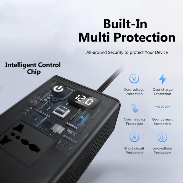 MX 200W Car Power Inverter, 6-in-1 Car Laptop Charger with Dual AC Sockets, 20W Type-C PD, 36W USB Ports, Voltage Display, ON/OFF Switch, Multi-Protection,12V to 220V Car Adapter for Travel,Road Trips