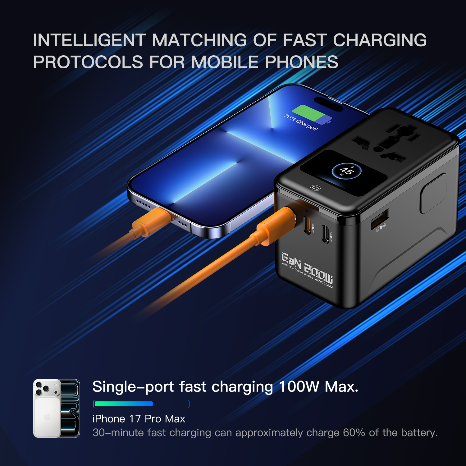 MX GaN 200W Plus Smart Display Universal Travel Adapter with 3 USB-C Ports & 1 USB-A Port, 5-in-1 International Power Adapter for Worldwide Travel with Auto-Resetting Fuse, Type D/A/C/G/I Output, 200+Countries